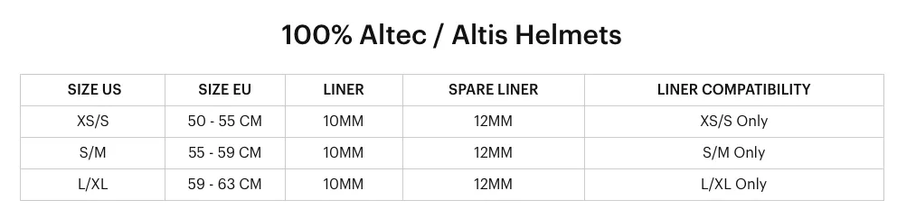 100% - Altis Helmet