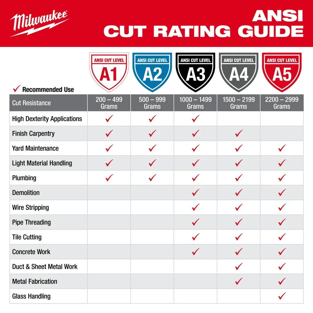 Milwaukee 48-73-8923  High Visibility Cut Level 2 Polyurethane Dipped Safety Gloves - X-Large