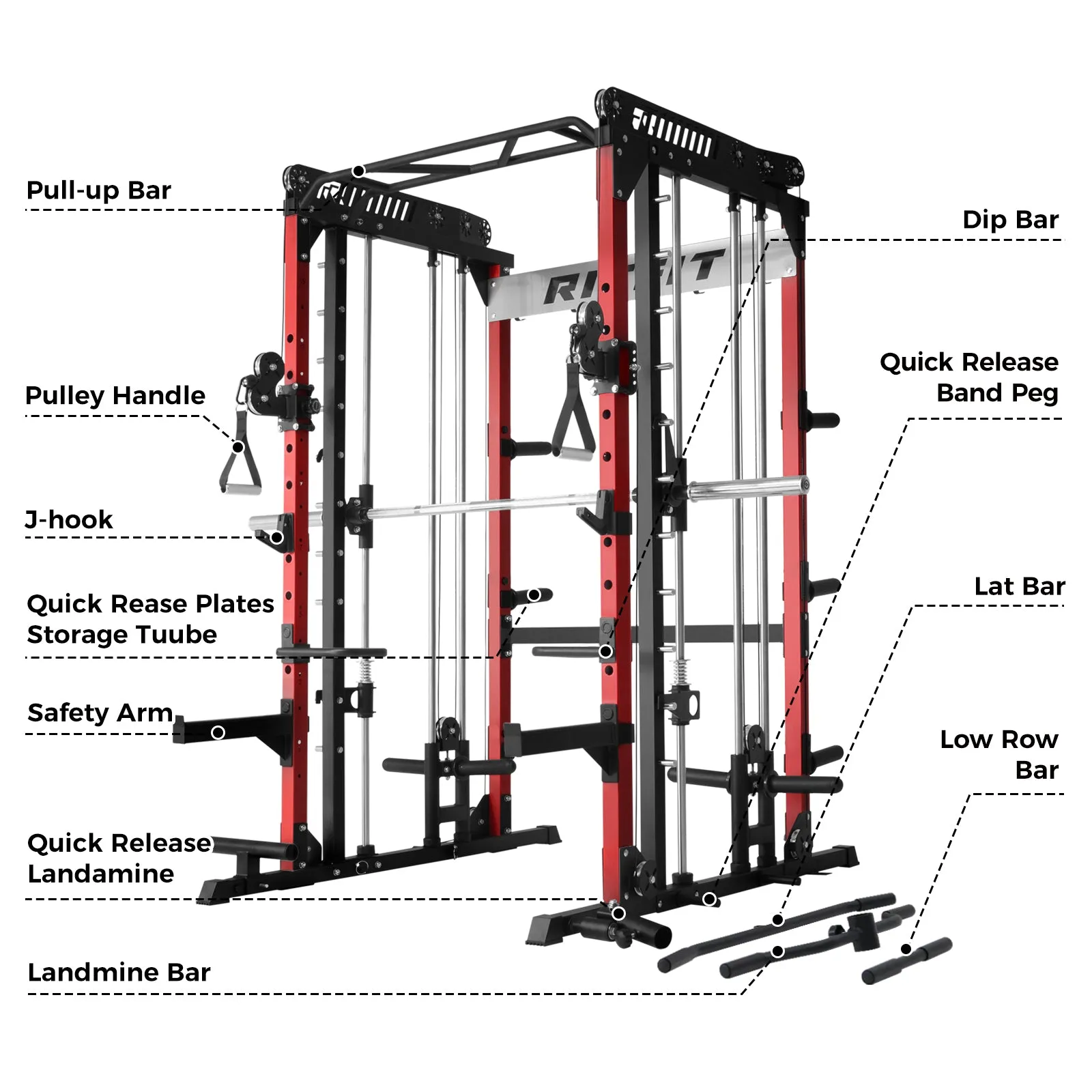 RitFit M1 2.0 Comprehensive Home Gym Package - All-In-One Smith Machine Workout System